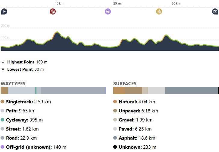 RitMTB02_37km 510hmProfiel